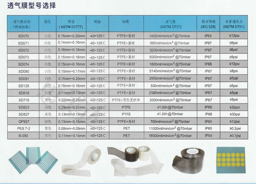 防水相機_03